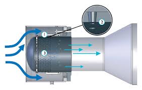 BAILEY VALVE PARTS – TIARASAKTI INDONESIA